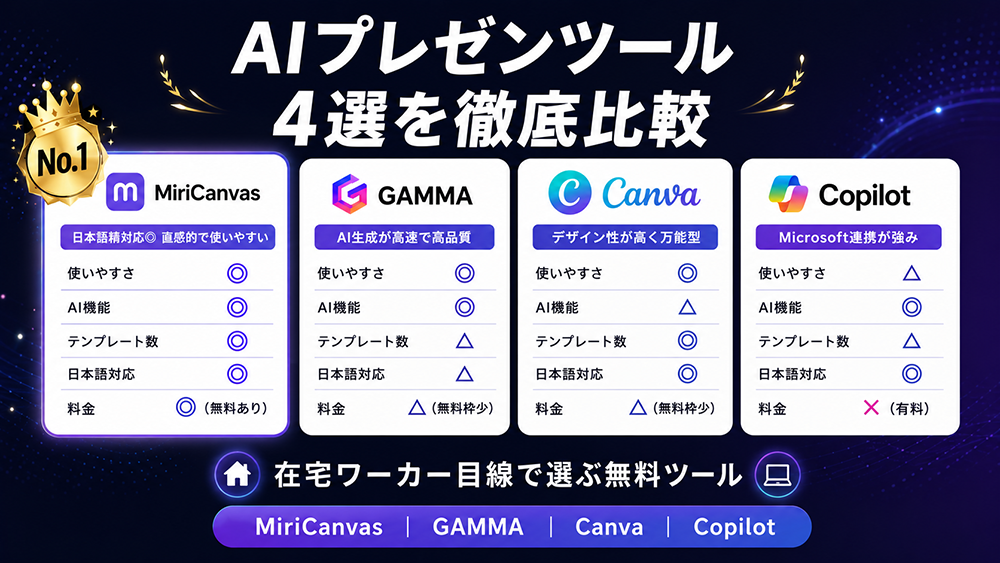 【2026年版】AIで資料を作れる無料ツール4選を比較｜在宅ワーカー・障害者雇用向けの選び方ガイド