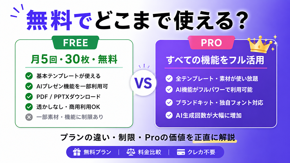 ミリキャンバスは無料でどこまで使える？プランの違い・制限・Proプランの価値を正直に解説【2026年版】