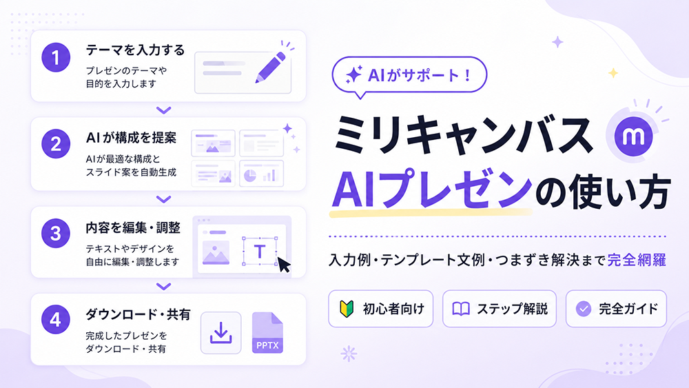 ミリキャンバスのAIプレゼン機能の使い方【初心者向け完全ガイド】入力例・テンプレート文例・つまずき解決まで